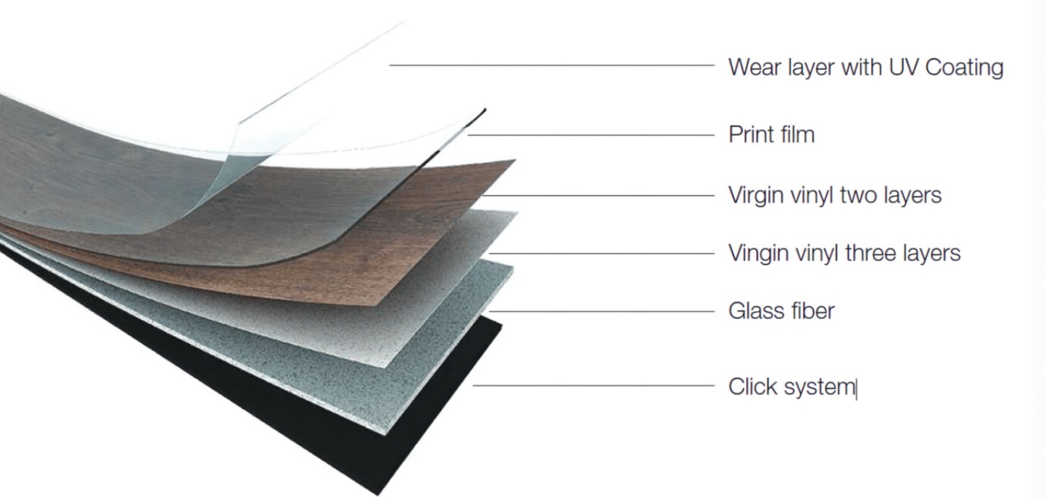 بلاط الفينيل الفاخر 结构图