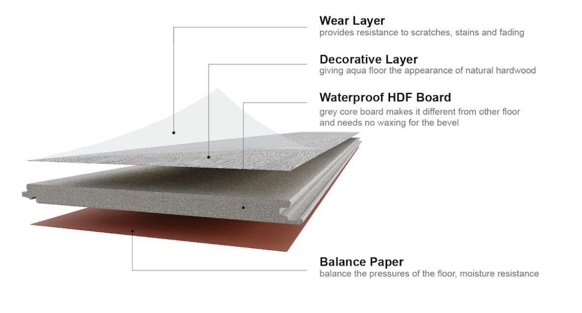 هيكل أرضية أكوا